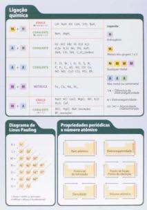 Tabela Periodica - Avulsa